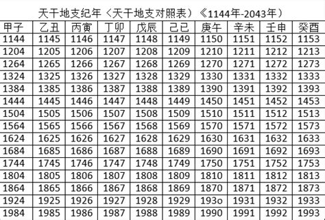 2023什麼年天干地支|2023年阴历阳历对照表，2023年农历阳历表带天干地支，2023万。